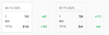 Metrics